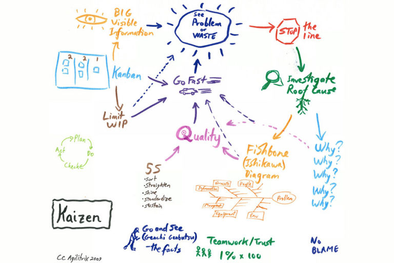 Kaizen-and-Root-Cause-img