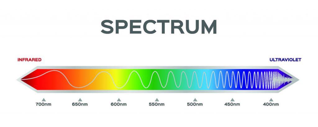 How Alternative Light Sources Are Used In Forensics - Godoy Medical ...